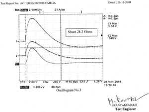 Solar Fencing